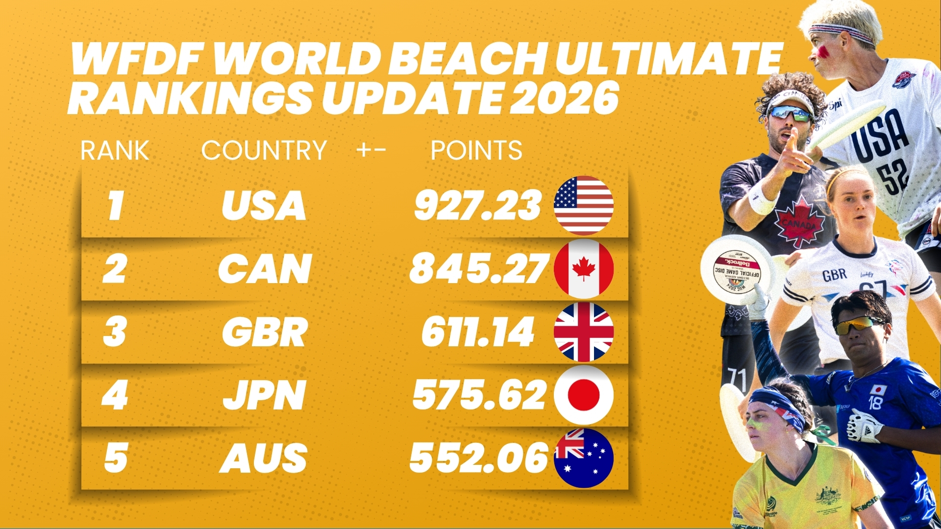 Featured image for “World Beach Ultimate June 2026”