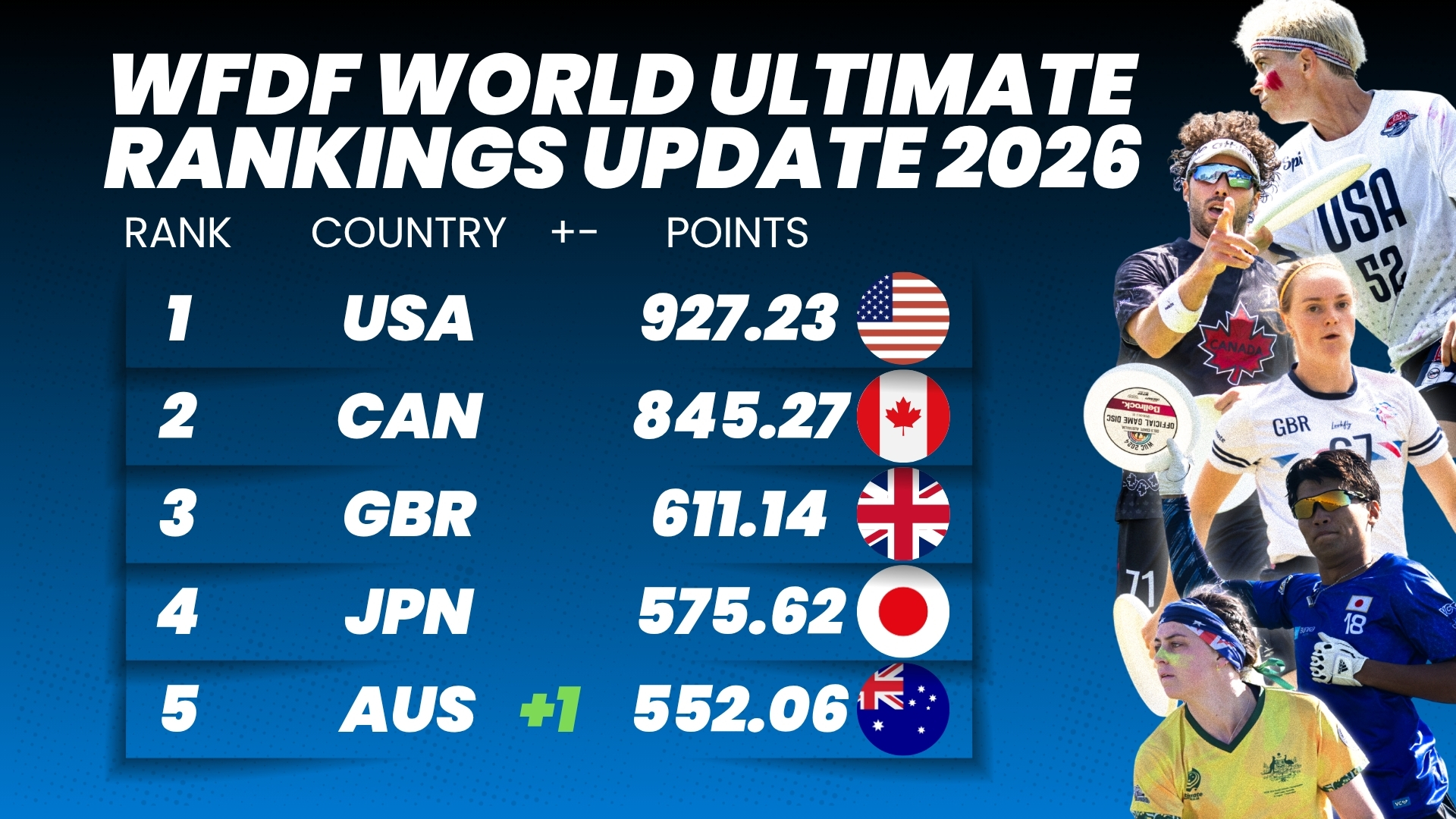 Ultimate rankings jun 26